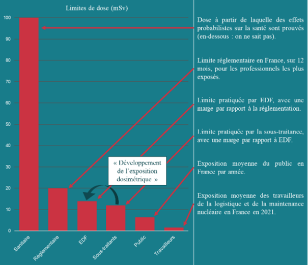 PRISE DE PAROLE DES VOIX AU DÉBAT PUBLIC DE LYON
