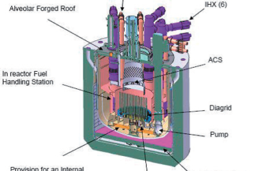 Les 3 types de réacteurs nucléaires de génération IV à surveiller