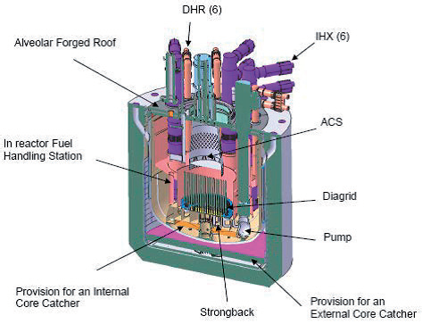 Les 3 types de réacteurs nucléaires de génération IV à surveiller