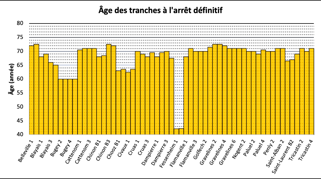 Prolongation du parc historique