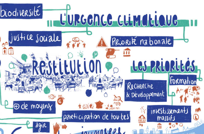 Consultation Nationale sur le Mix Énergétique