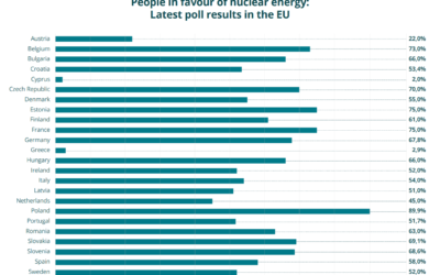 Open letter to the new European Commission and Parliament